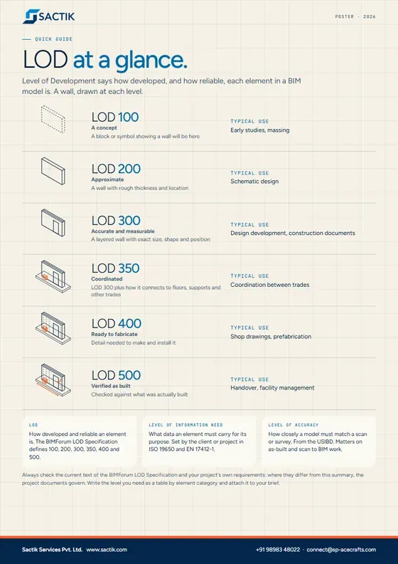 Cover of the LOD at a glance PDF