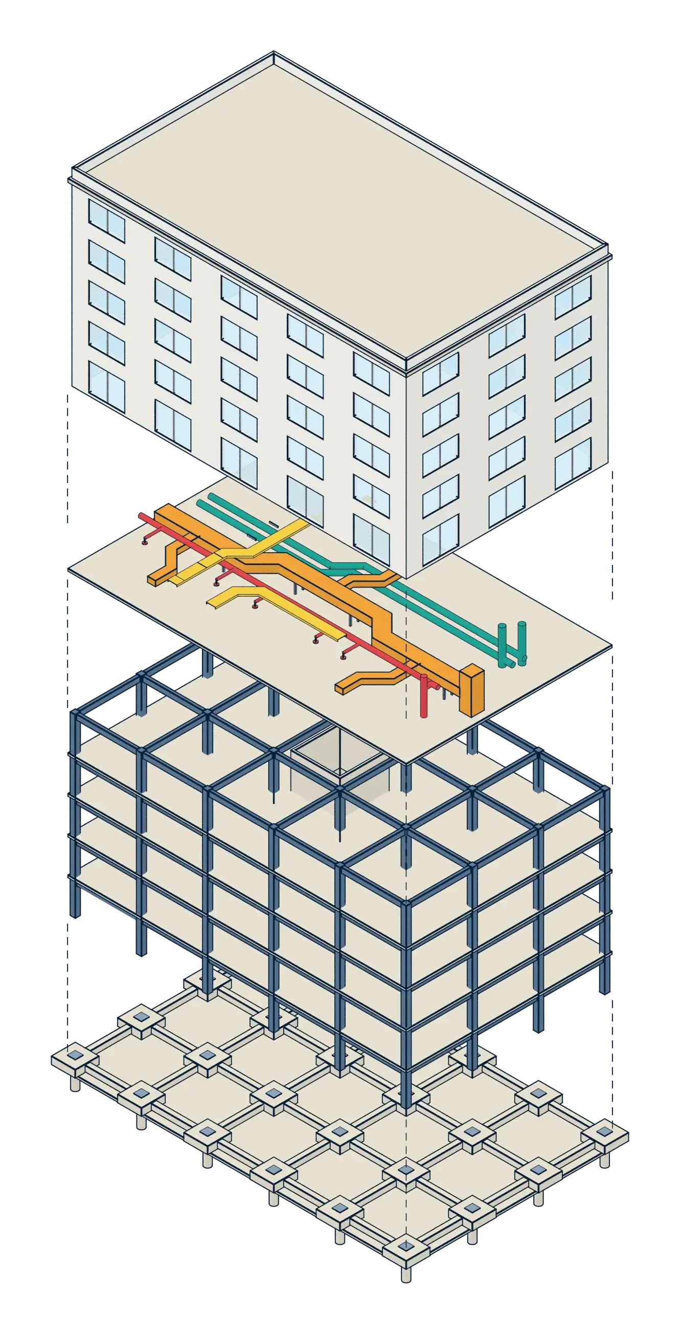An exploded view of a five-storey building showing its skin, services, structure and foundations as separate layers